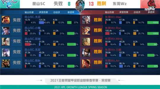 然暂列T5 然暂列T5